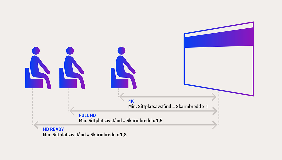 sittplatsavstånd