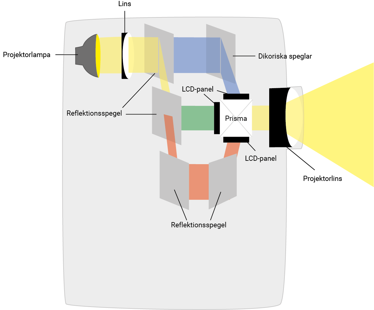 LCD-teknik