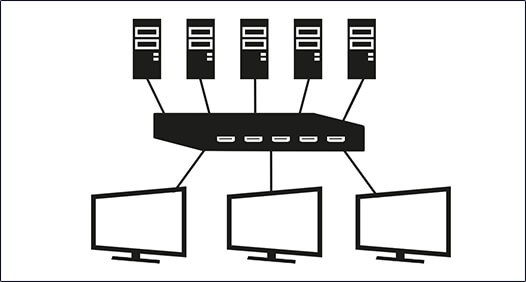 Umschalter / Matrix