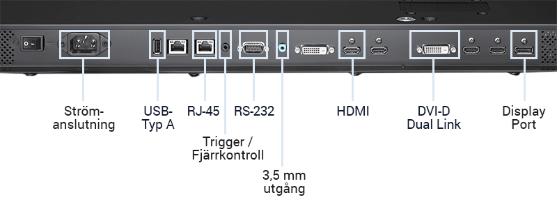 Display anslutningar