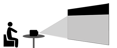Typ av projektion | Frontprojektion