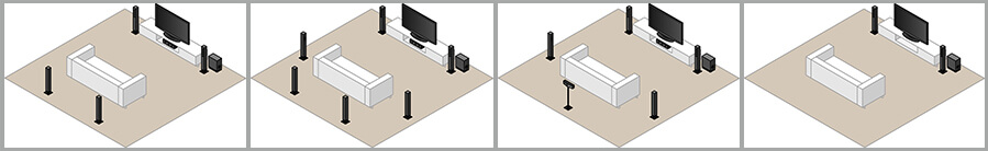 Surroundsystem